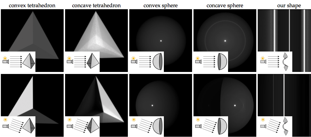 Towards Reflectometry from Interreflections