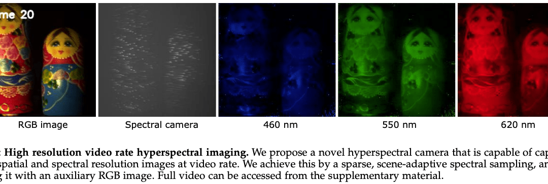 SASSI — Super-Pixelated Adaptive Spatio-Spectral Imaging
