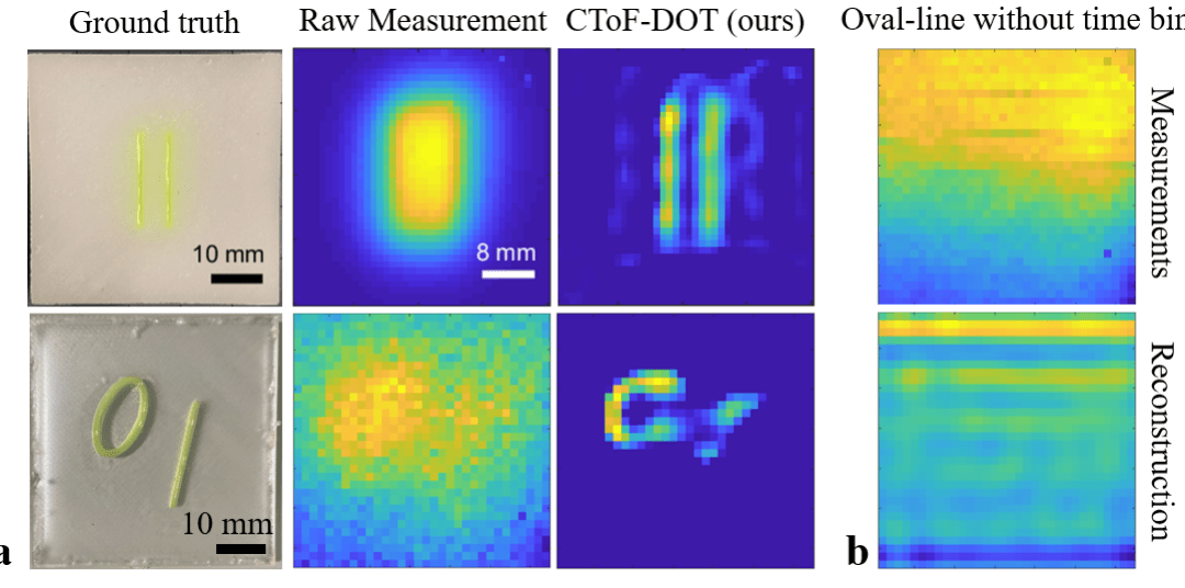 High Resolution, Deep Imaging Using Confocal Time-of-flight Diffuse Optical Tomography