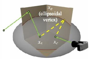 Ellipsoidal Path Connections for Time-Gated Rendering