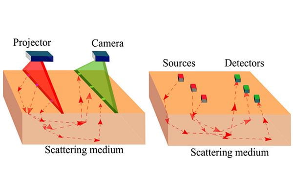 High Resolution Diffuse Optical Tomography using Short Range Indirect Subsurface Imaging